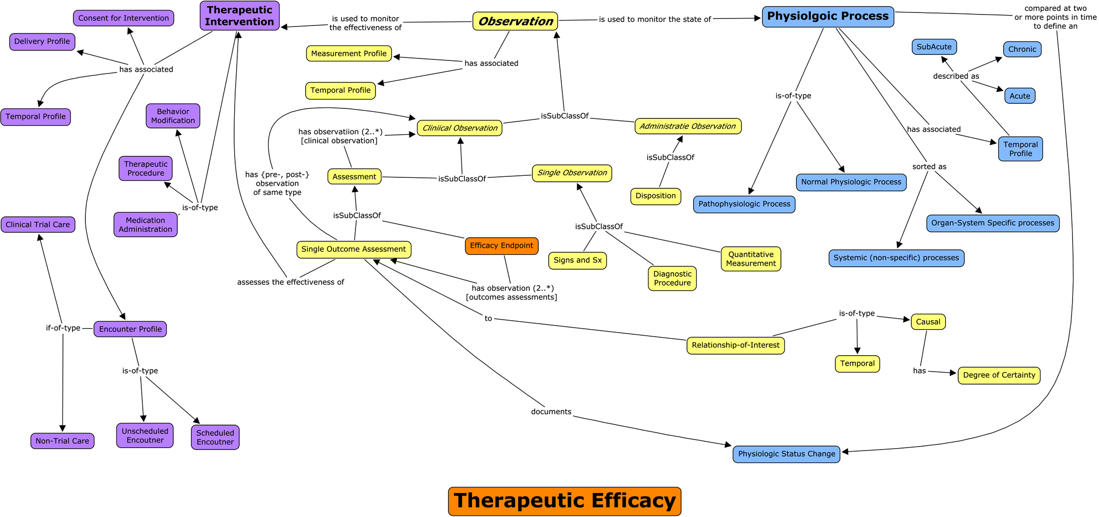 list of therapeutic areas fda